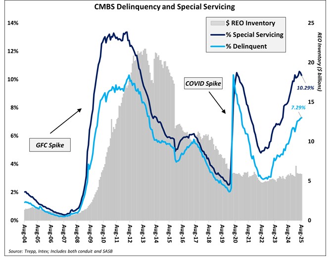 Data chart including both conduit and SASB